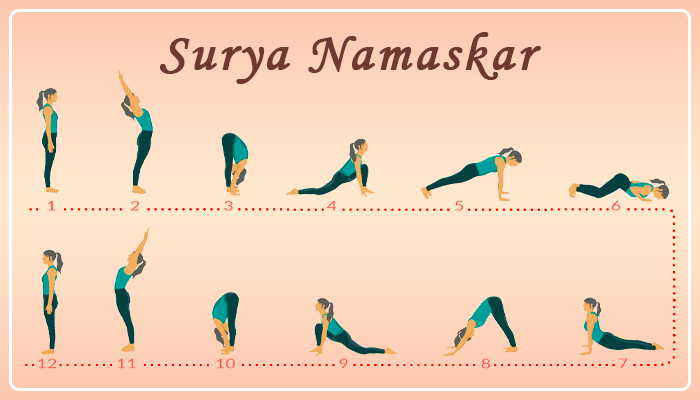 Yoga surya namaskar sequence sun salutating woman Vector Image