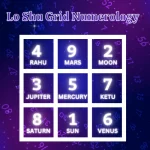 Lo-Shu-Grid-Numerology