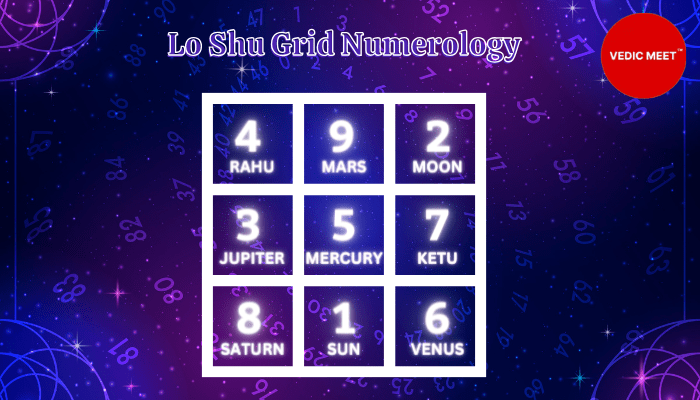 Lo Shu Grid। Numerology। Secrets about your partner