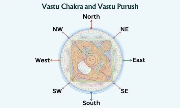 Vastu Chakra and Vastu Purush: All You need to know