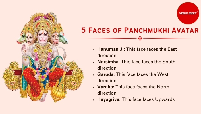 5 Faces of Panchmukhi Avatar