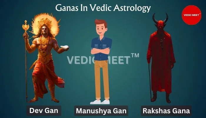 Ganas In Vedic Astrology