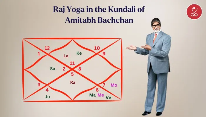 Raj Yoga Kundali Amitabh Bachchan