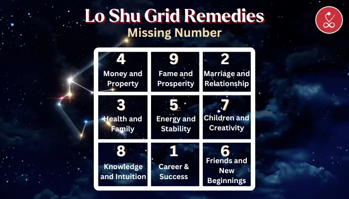 Lo Shu Grid Remedies Missing Number