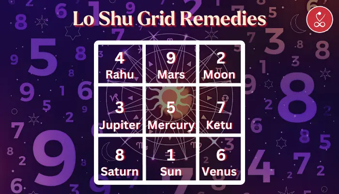 Lo Shu Grid Remedies for Missing Numbers